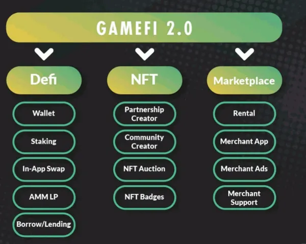 gamefi2.0