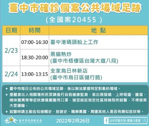 台中市足跡