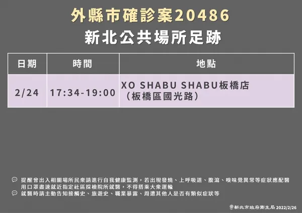 外縣市新北足跡