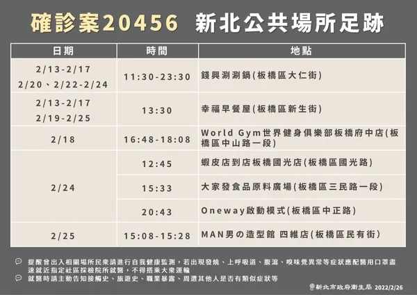新北確診足跡
