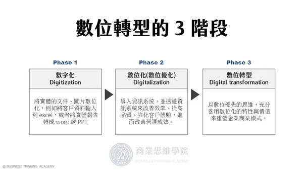 數位轉型 3 階段