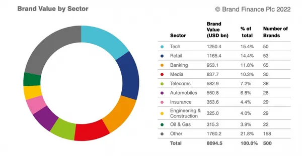 Brand Finance