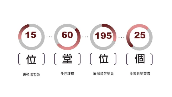 臺大EMS