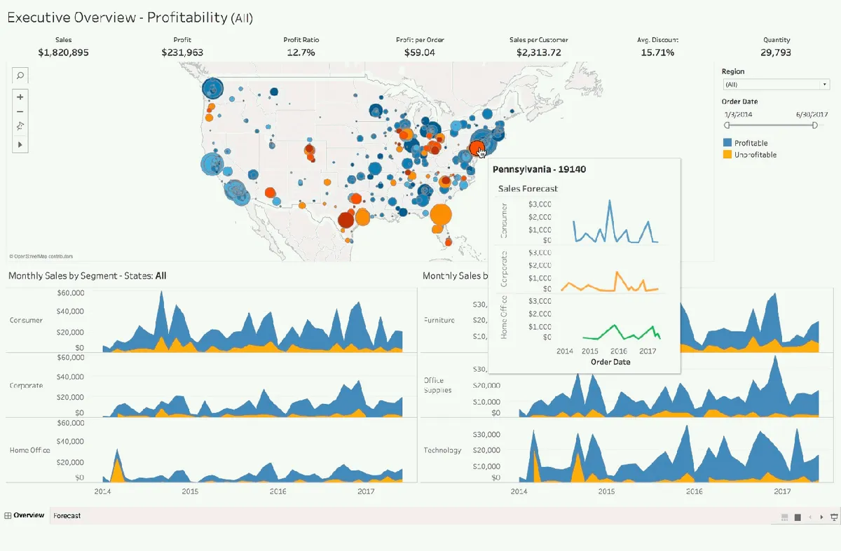 近年來竄紅的數據分析與視覺化軟體 - Tableau 的戰情儀表板畫面。