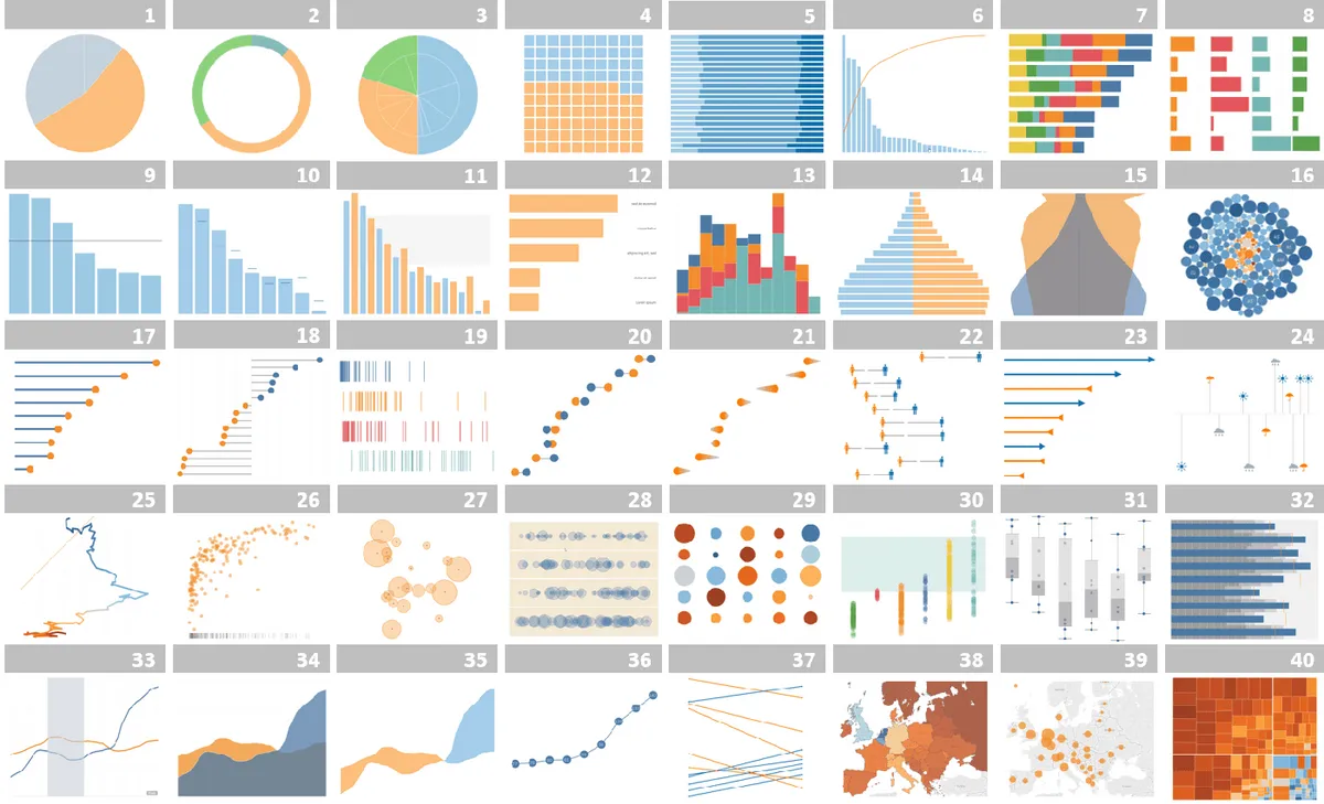 透過 Tableau 可製作各類視覺化圖表。