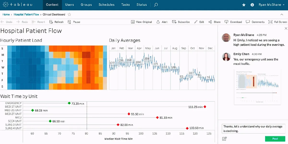 Tableau 可一鍵上傳動態圖表,分享到社群或給指定的工作夥伴閱覽。