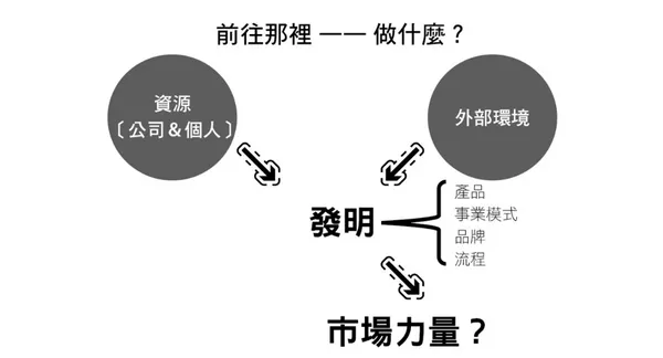 7大市場力量.png