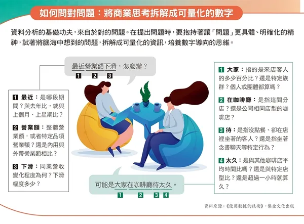 如何問對問題：將商業思考拆解成可量化的數字