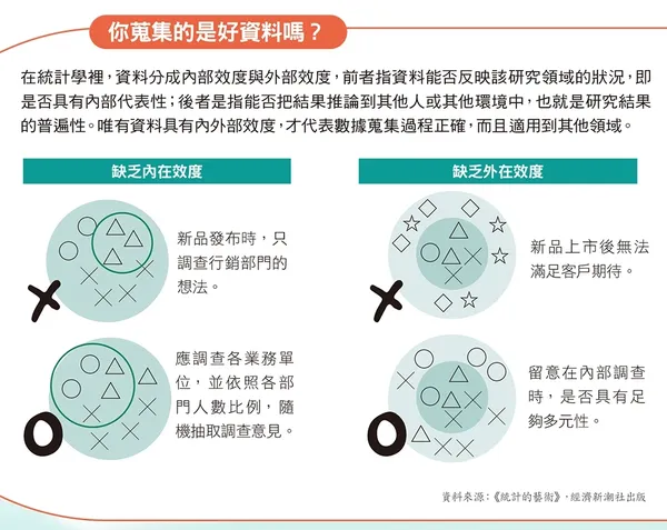 你蒐集的是好資料嗎？
