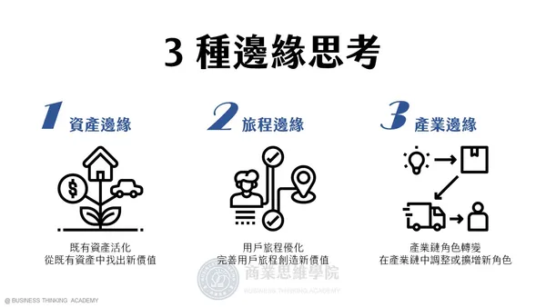 3 種不同的邊緣思考