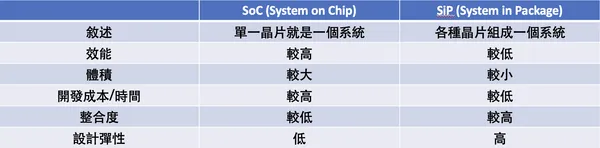 SiP、SoC比較表