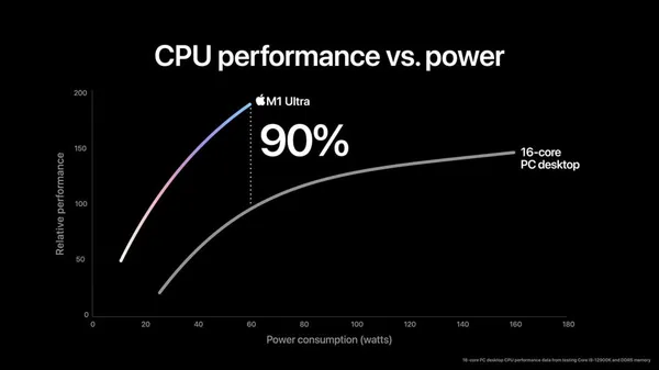 Apple-M1-Ultra-cpu-performance-power.jpg