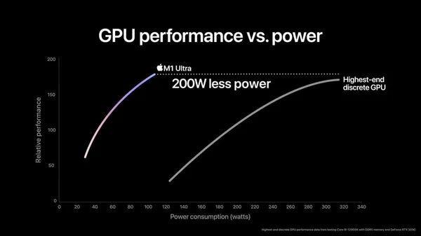 Apple-M1-Ultra-gpu-performance-power.jpg