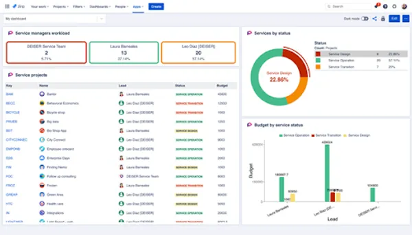 管理工具：JIRA Software