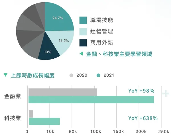 HahowForBusiness金融科技業數據.jpg