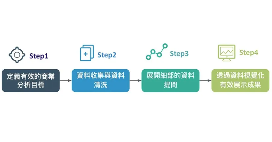 數據分析在業配中的運用與成效提升實例