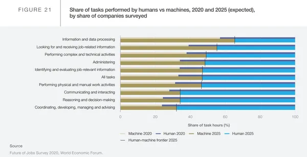 The Future of Jobs Report 2020