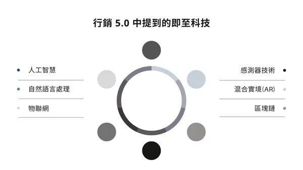 即至科技