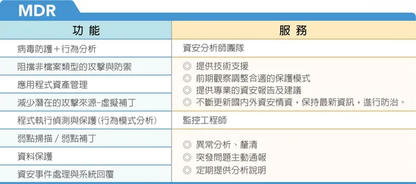 內文_MDR