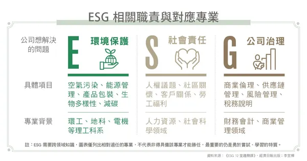 ESG人才缺工潮來了2