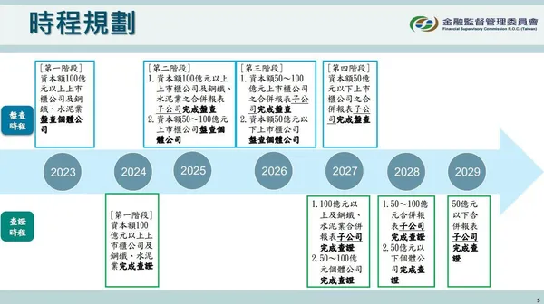 ESG人才缺工潮 政策原因