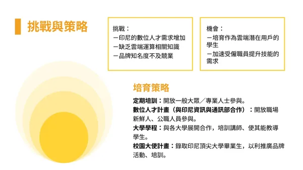 PPT 不是堆滿數字、圖表，就是有重點