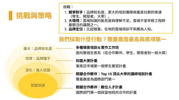 PPT 不是堆滿數字、圖表，就是有重點