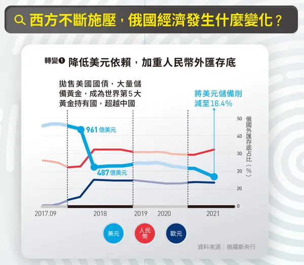 俄烏戰爭