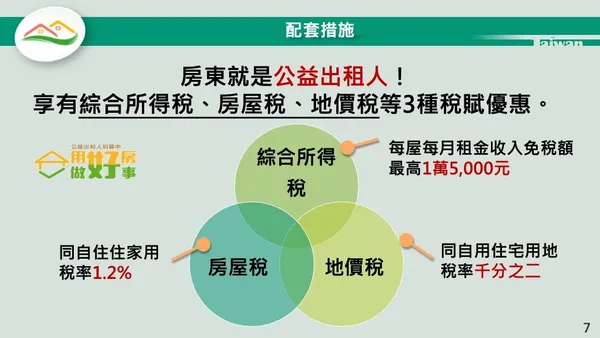 租屋補貼方案
