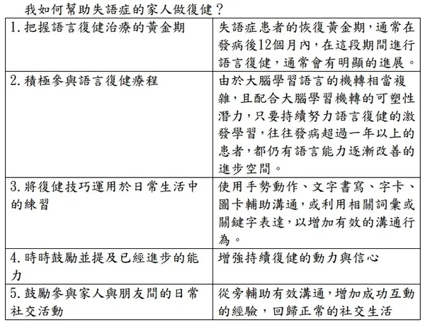 失語症復健