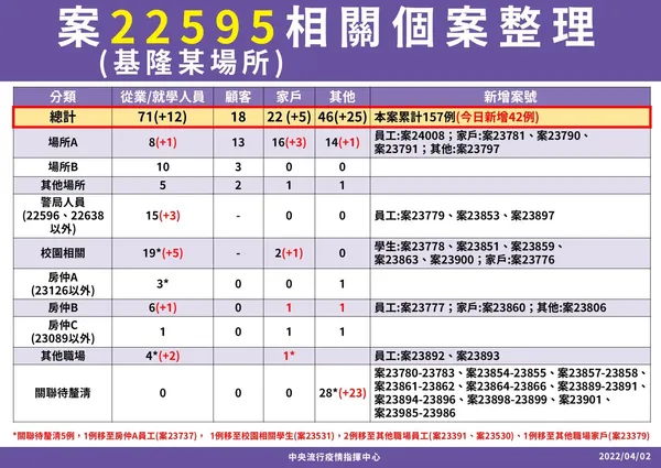 6-0402案22595個案說明