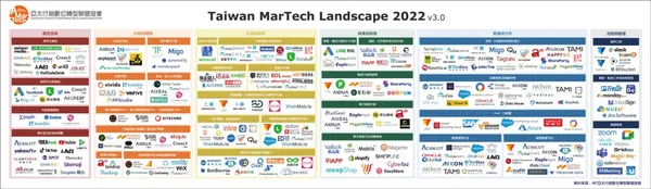 2022 年台灣 MarTech Landscape 行銷科技地圖
