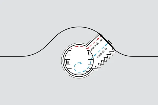 groundfridge-ventilation