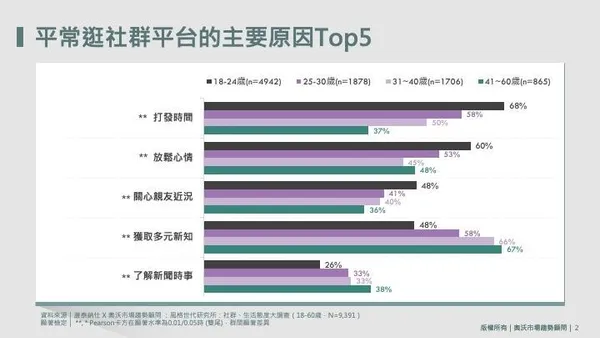 Z世代網紅大調查3