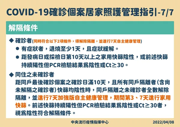 染疫輕症居家照護