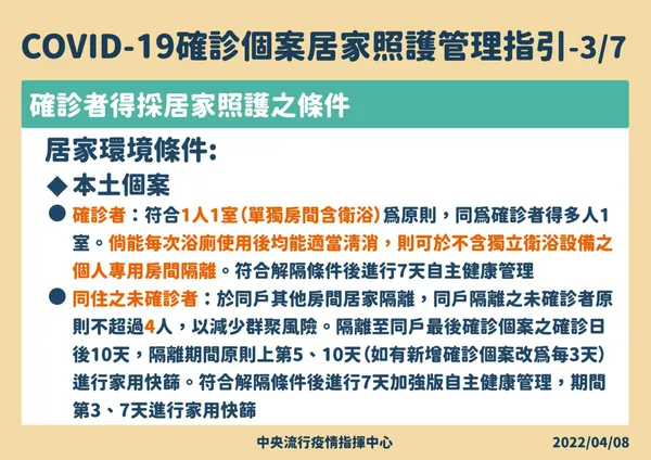 染疫輕症居家照護