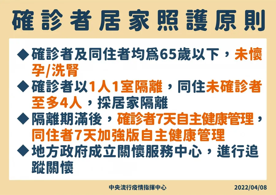 輕症確診者可居家隔離照護！藥師送藥到家，用藥方式、隔離條件、指引一次看懂