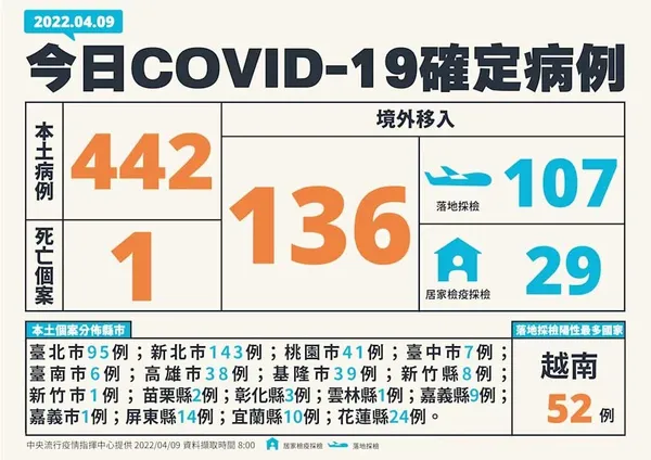 2022/04/09疫情_1.jpg