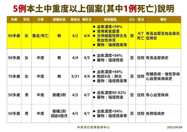 2022/04/09疫情_3.jpg