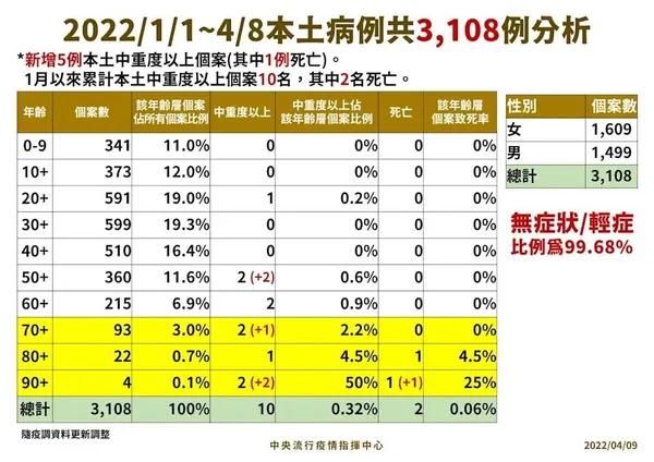 2022/04/09疫情_4.jpg