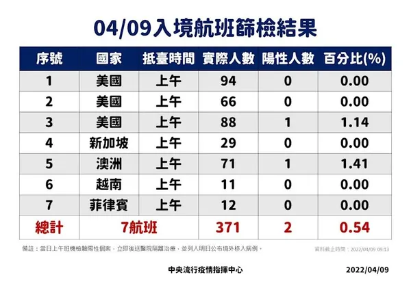 2022/04/09疫情_5.jpg