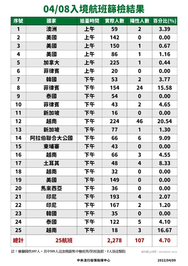 2022/04/09疫情_6.jpg
