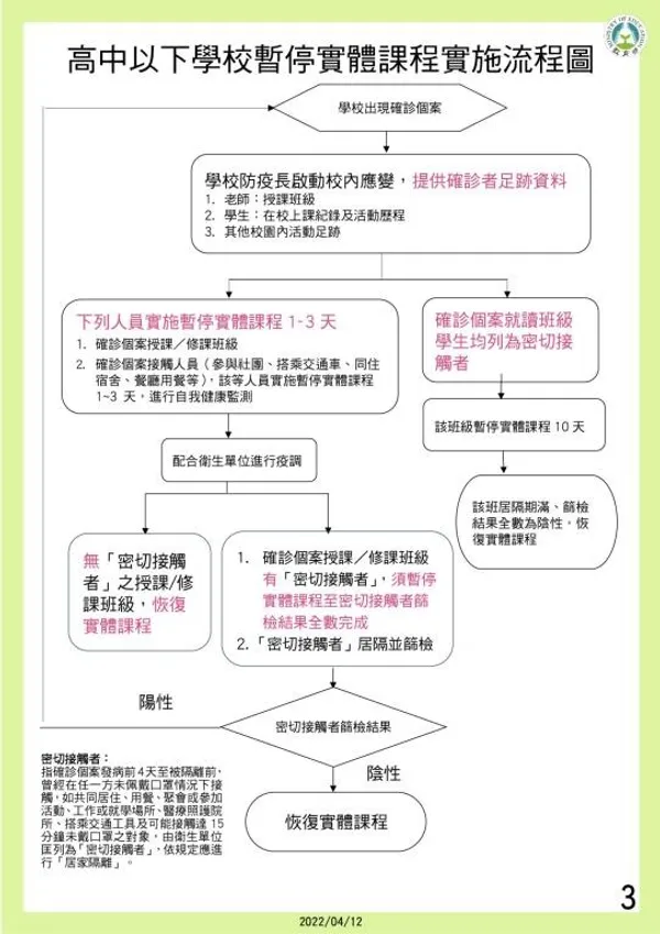 教育部修改停課標準