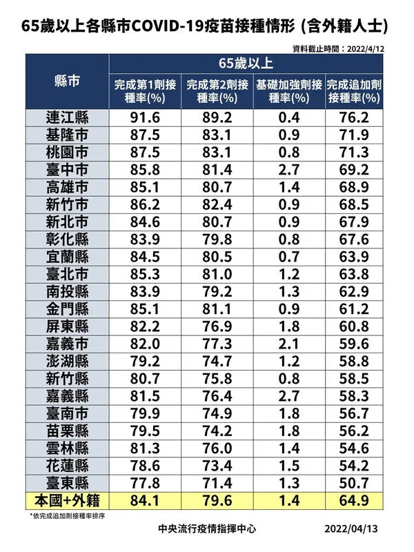 0413 65歲以上疫苗接種.jpeg