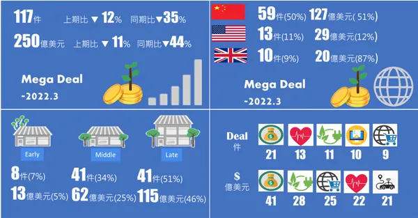 股權投資亮點觀測.png