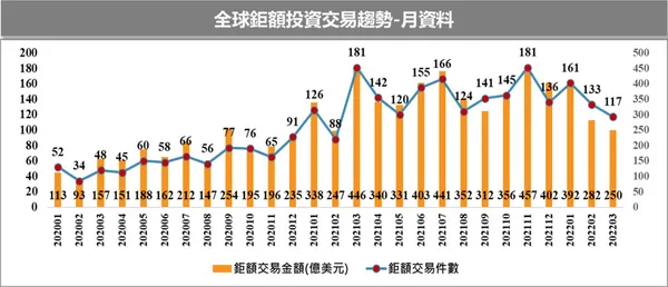 股權投資亮點觀測.png