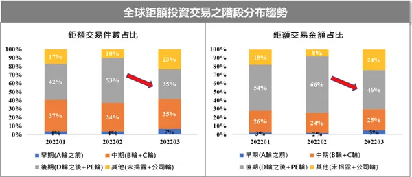 股權投資亮點觀測.png