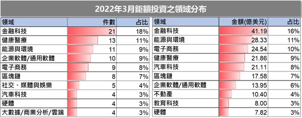 股權投資亮點觀測.png
