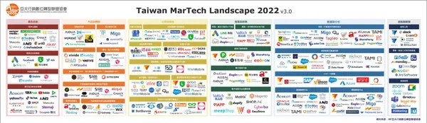 Taiwan-Martech-Landscape 2022.jpg