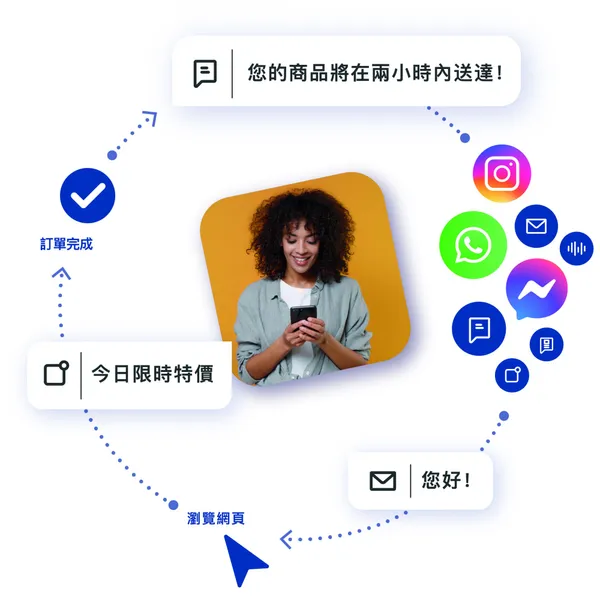 Infobip